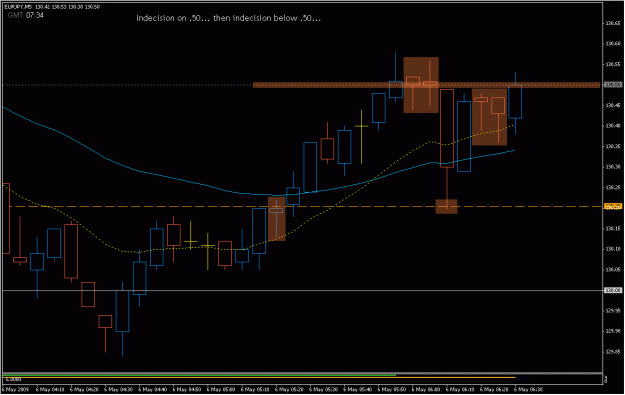 Click to Enlarge

Name: 2009-05-06_eurjpy_11.gif
Size: 18 KB