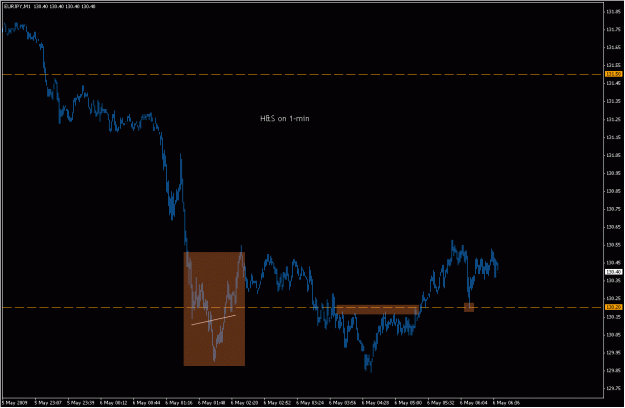 Click to Enlarge

Name: 2009-05-06_eurjpy_12.gif
Size: 18 KB