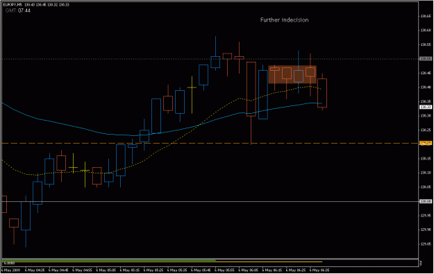Click to Enlarge

Name: 2009-05-06_eurjpy_13.gif
Size: 16 KB