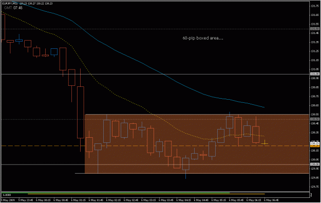 Click to Enlarge

Name: 2009-05-06_eurjpy_14.gif
Size: 19 KB