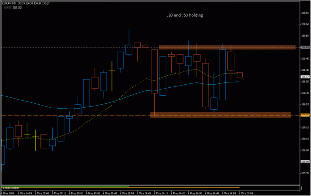 Click to Enlarge

Name: 2009-05-06_eurjpy_16.gif
Size: 17 KB