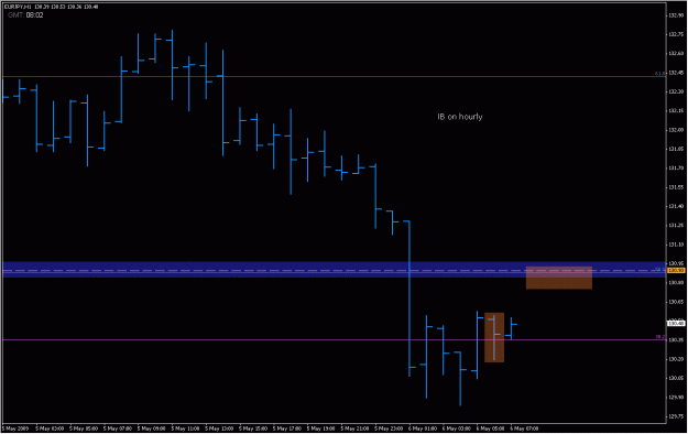 Click to Enlarge

Name: 2009-05-06_eurjpy_17.gif
Size: 16 KB