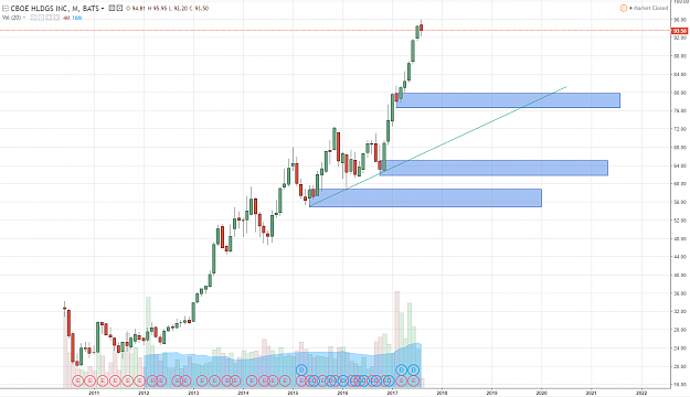 Click to Enlarge

Name: CBOE-monthly.PNG
Size: 79 KB