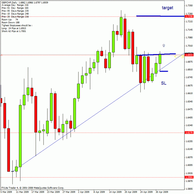 Click to Enlarge

Name: gbpchf.gif
Size: 24 KB