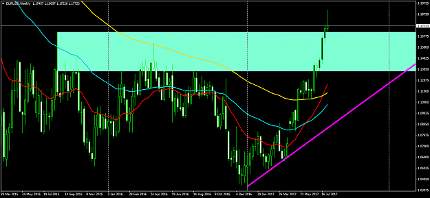 Click to Enlarge

Name: EURUSDWeekly.png
Size: 57 KB