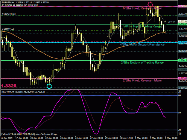 Click to Enlarge

Name: eurusd.gif
Size: 28 KB