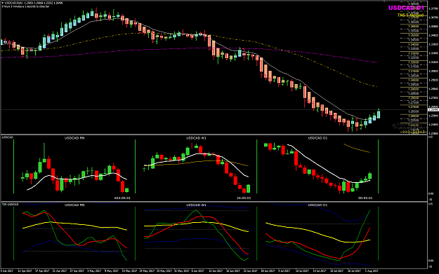 Click to Enlarge

Name: USDCAD Week 32 BPP multi-charts.png
Size: 58 KB