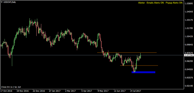 Click to Enlarge

Name: USDCHFDaily.png
Size: 33 KB