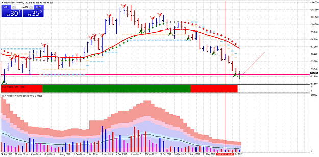 Click to Enlarge

Name: USDX-SEP17Weekly.png
Size: 66 KB