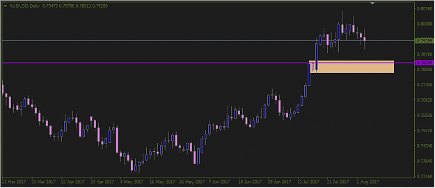 Click to Enlarge

Name: 20170806_AUDUSD_Daily.png
Size: 14 KB