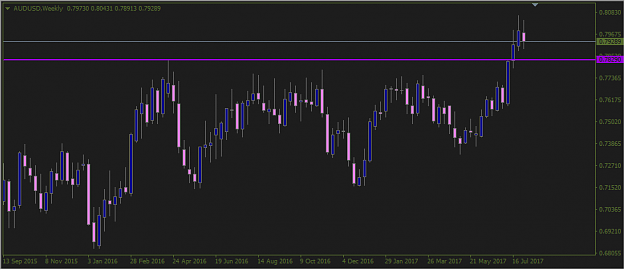 Click to Enlarge

Name: 20170806_AUDUSD_Weekly.png
Size: 15 KB