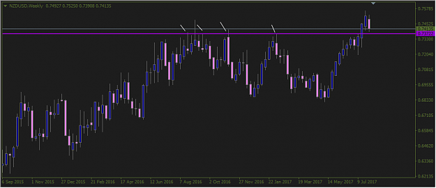 Click to Enlarge

Name: 20170806_NZDUSD_Weekly.png
Size: 17 KB