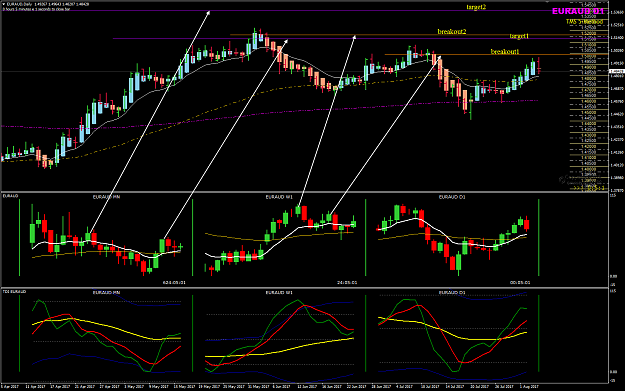 Click to Enlarge

Name: EURAUD Week 32 BPP multi-charts.png
Size: 84 KB