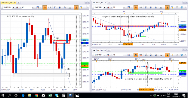 Click to Enlarge

Name: XAU USD long_SAF 8h_MISSED_reviewed.png
Size: 114 KB