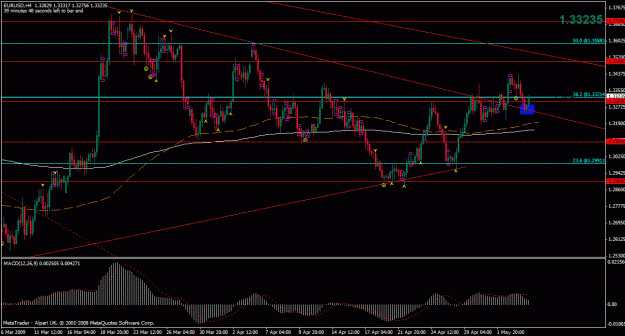Click to Enlarge

Name: eurusd.gif
Size: 29 KB