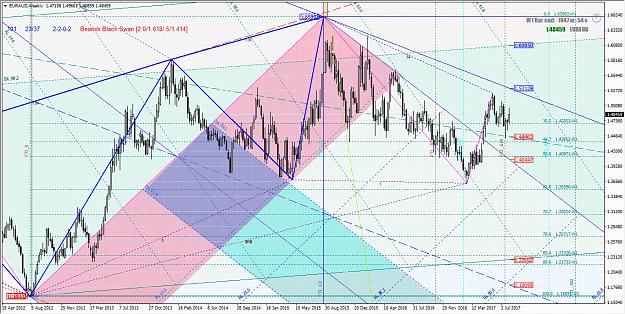 Click to Enlarge

Name: EURAUD Weekly Chart 2017-08-06.jpg
Size: 1.2 MB