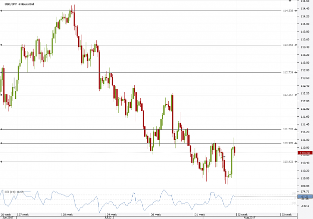 Click to Enlarge

Name: Chart_USD_JPY_4 Hours_snapshot.png
Size: 27 KB