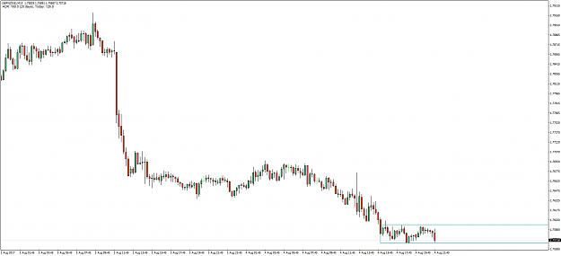 Click to Enlarge

Name: GBPNZD(£)M15.png
Size: 38 KB
