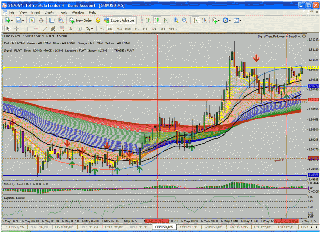Click to Enlarge

Name: gbpusd060509.gif
Size: 57 KB