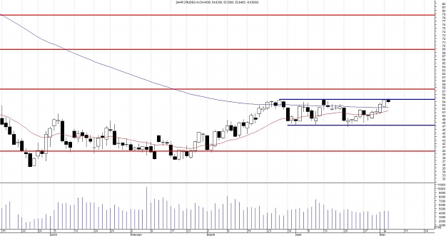 Click to Enlarge

Name: Crude-Daily.jpg
Size: 126 KB