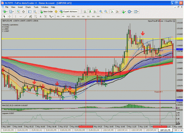 Click to Enlarge

Name: gbpusd060509(2).gif
Size: 57 KB