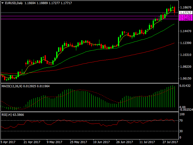 Click to Enlarge

Name: EURUSDDaily.png
Size: 27 KB