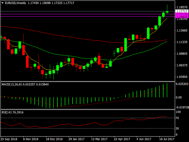Click to Enlarge

Name: EURUSDWeekly.png
Size: 26 KB