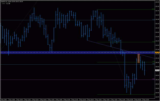 Click to Enlarge

Name: 2009-05-06_eurjpy_42.gif
Size: 21 KB