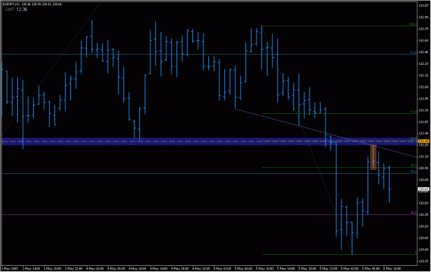 Click to Enlarge

Name: 2009-05-06_eurjpy_42.gif
Size: 21 KB