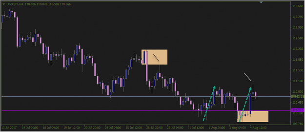Click to Enlarge

Name: 20170807_USDJPY_H4.png
Size: 20 KB