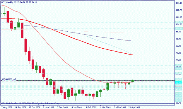 Click to Enlarge

Name: wti weekly nic.gif
Size: 12 KB