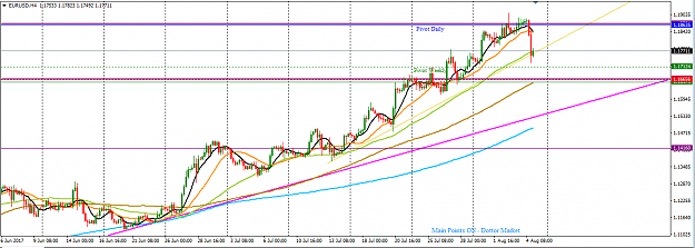 Click to Enlarge

Name: EURUSD_Top-Down_Analysis_H4_6th_August,_2017.png
Size: 41 KB