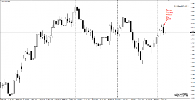 Click to Enlarge

Name: EURAUD Week 32 D1 BEOB.png
Size: 27 KB
