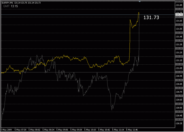 Click to Enlarge

Name: 2009-05-06_eurjpy_48.gif
Size: 14 KB