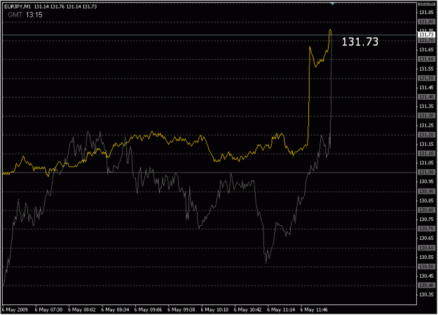 Click to Enlarge

Name: 2009-05-06_eurjpy_48.gif
Size: 14 KB