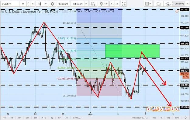 Click to Enlarge

Name: USDJPY.JPG
Size: 118 KB