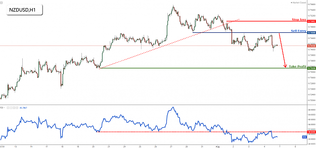 Click to Enlarge

Name: nzdusd.png
Size: 79 KB