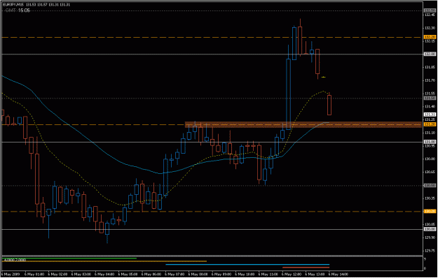 Click to Enlarge

Name: 2009-05-06_eurjpy_63.gif
Size: 19 KB
