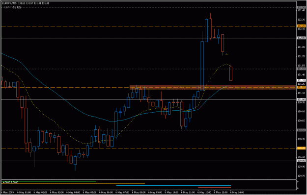 Click to Enlarge

Name: 2009-05-06_eurjpy_63.gif
Size: 19 KB