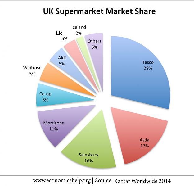 Click to Enlarge

Name: uk-supermarket-share.jpg
Size: 62 KB
