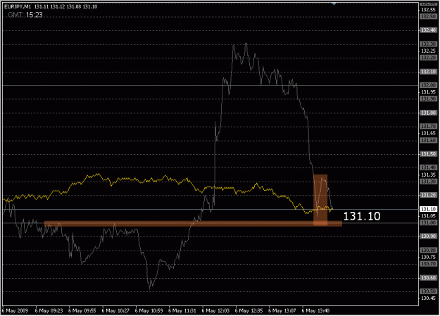 Click to Enlarge

Name: 2009-05-06_eurjpy_67.gif
Size: 14 KB