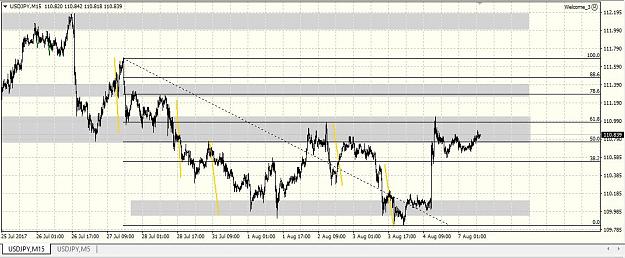 Click to Enlarge

Name: usdjpy 070817 15m.JPG
Size: 120 KB