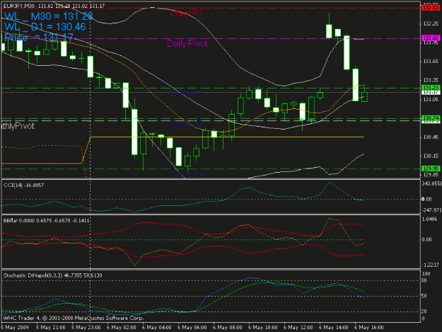 Click to Enlarge

Name: eur-jpy jump & drop 30m.gif
Size: 17 KB