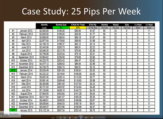 Click to Enlarge

Name: 25-PIPS-PER-WEEK.png
Size: 1.1 MB