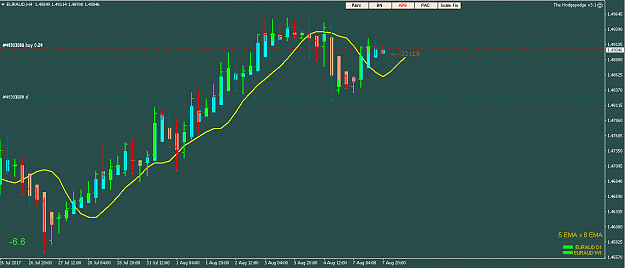 Click to Enlarge

Name: EURAUD_080817.png
Size: 17 KB