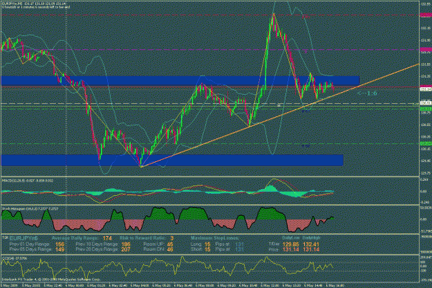Click to Enlarge

Name: eurjpy5m.gif
Size: 41 KB
