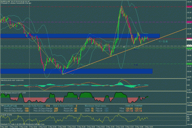Click to Enlarge

Name: eurjpy5m.gif
Size: 41 KB