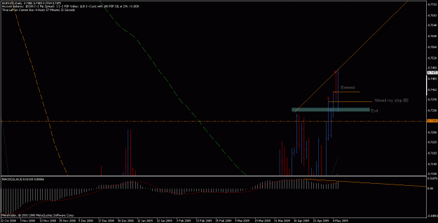 Click to Enlarge

Name: audusd.gif
Size: 16 KB