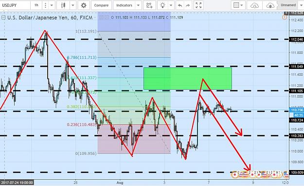 Click to Enlarge

Name: USDJPY.JPG
Size: 112 KB