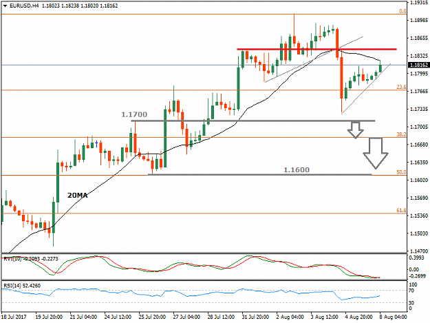 Click to Enlarge

Name: EURUSDH4.png
Size: 24 KB